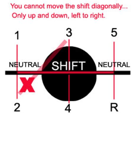 Easiest Way To Learn To Drive A Manual Transmission Vehicle Axleaddict