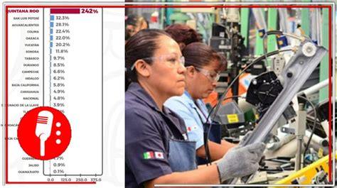 Quintana Roo Lidera En Crecimiento De Actividad Industrial En México