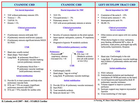 CHD Categories - NICU - USINMcGill University Health Centre