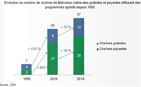 Inégalités entre les sports TPE la mediatisation du sport