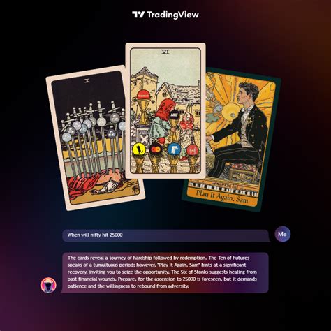 Zoli Tarot Reading For Traders By TradingView