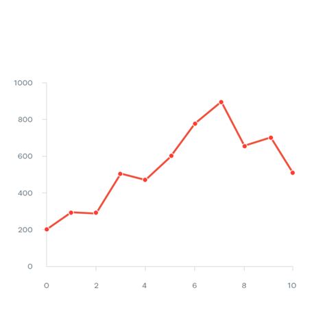 Line Graph | Data Viz Project