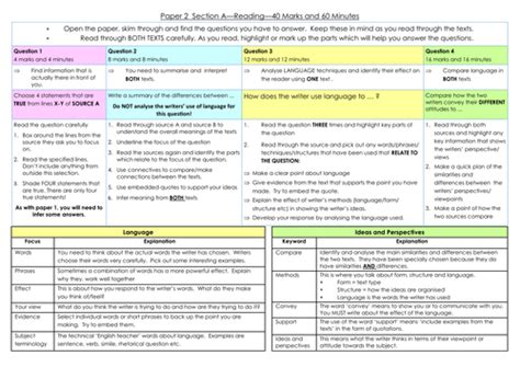English Gcse Revision Printable