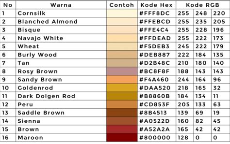 √ 73+ Macam Macam Warna Coklat { Arti, Makna dan Penjelasannya}