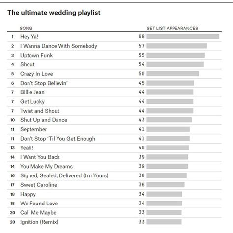 The Ultimate Wedding Playlist - 6abc Philadelphia