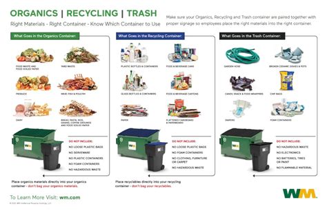 Trash And Recycling Collection Schedules In Frederick County Maryland