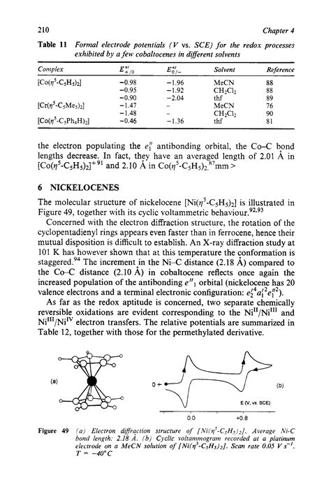 Formal Electrode Potentials Big Chemical Encyclopedia