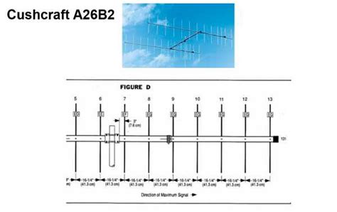 Cushcraft A26B2 Doble Antena 26 Elementos 13 X 2 VHF 144 148 Mhz