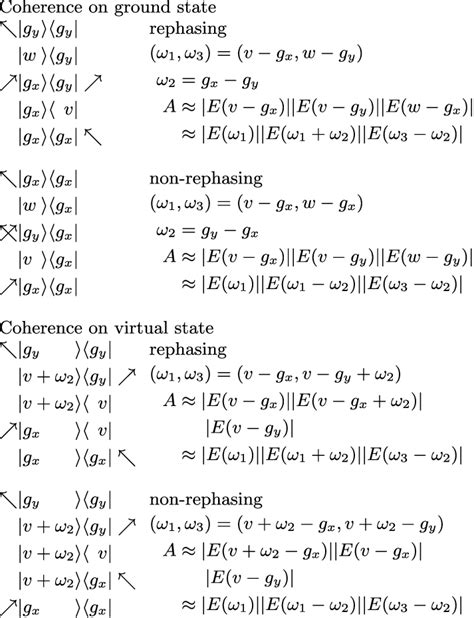 Double Sided Feynman Diagrams For A Raman Like Signal Contribution