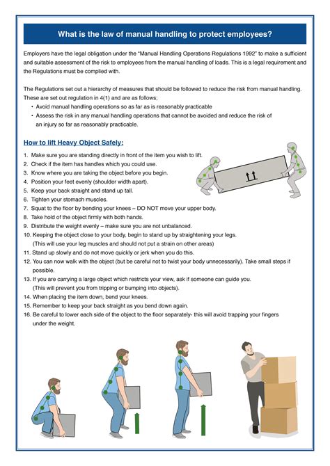 Manual Handling Operations Regulations Key Points Ebook And Manual Free