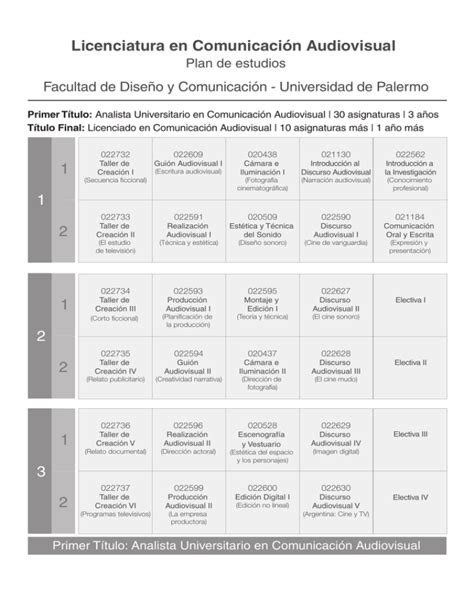 Licenciatura en Comunicación Audiovisual