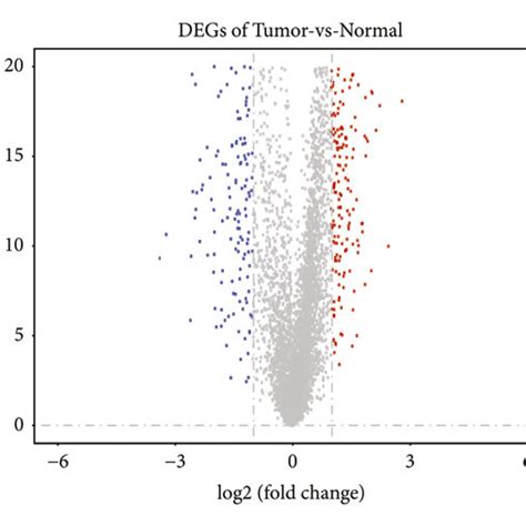 A Volcano Plot Showing The Distribution Of Degs B Heatmap Showing