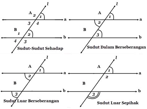 sudut  garis sejajar mikirbaecom