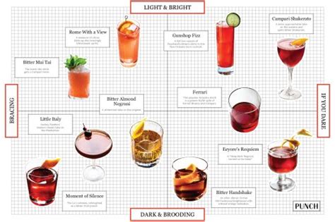 15 Bitter Cocktail Recipes to Try, for Every Kind of Drinker | PUNCH