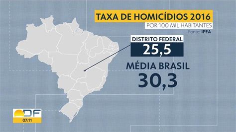 Estudo Do Ipea Mostra Que Caiu A Taxa De Homicídios No Df De 2006 A