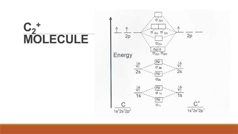 NMO diagram: unraveling electron behavior in molecules