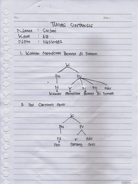 Sarjani Diagram Pohon