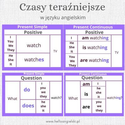 Present Simple Vs Present Continuous Wiczenie Online Hello Angielski