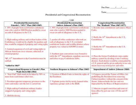 Reconstruction Lesson Plans 5th Grade Lesson Plans Learning