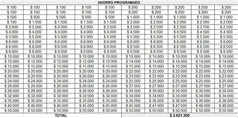 Plantilla De Ahorro Programado