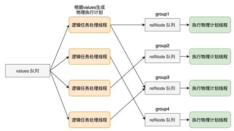 Polardb X内核新版本：更精细的数据管理 知乎