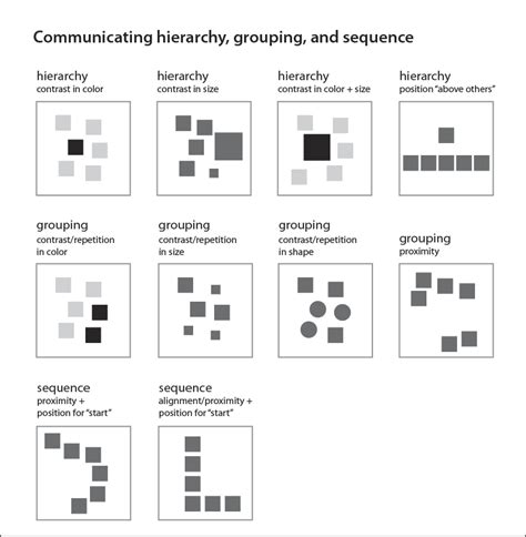 Elements Of Visual Communication Ieee Professional Communication Society