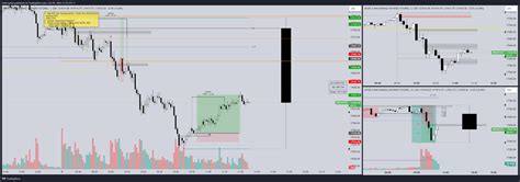 CME MINI MNQ1 Chart Image By IndoCapital TradingView