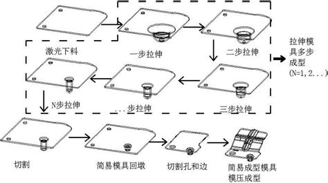 一种汽车零部件生产方法与流程