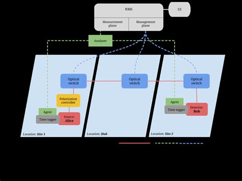 Fiber stabilization experiment | Download Scientific Diagram 