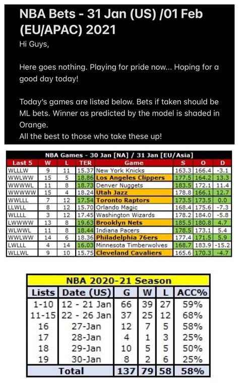 NBA games predictions for today’s games - IX : r/sportsbetting