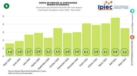 Índice de Precios al Consumidor Mayo 2021 Instituto Provincial de