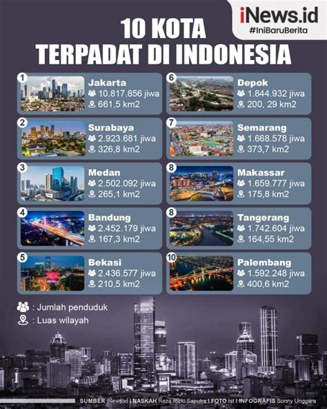 Infografis 10 Kota Terpadat Di Indonesia