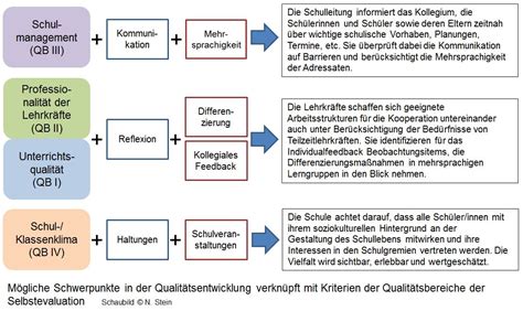 Interkulturelle Schulentwicklung Landesbildungsserver Baden W Rttemberg