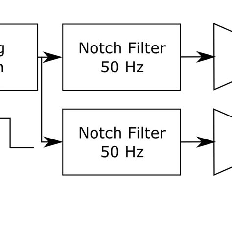 50 Hz Twin T Passive Notch Filter Circuit Download Scientific Diagram