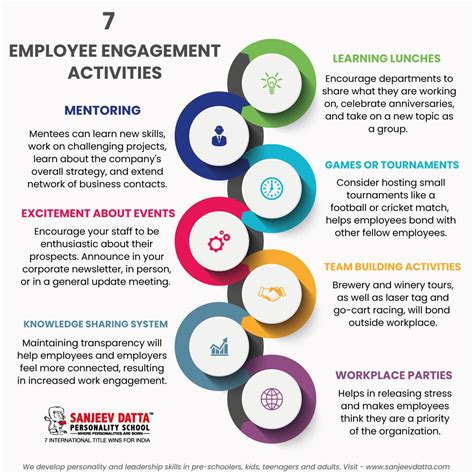 7 Employee Engagement Activities : employeesonly