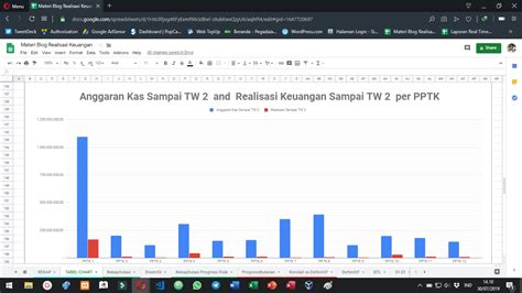 Membuat Laporan Realisasi Keuangan Yang Mudah Dimengerti Menarik Dan