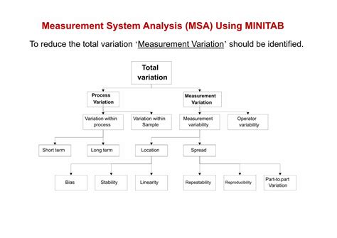 PDF Measurement System Analysis MSA Using PDF FileType Of