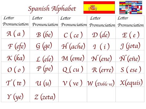 Spanish For You: Class # 1 Alphabet "El Alfabeto" | Spanish alphabet