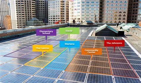 2024 Community Solar Power Was Passiert Was Gibts Neues