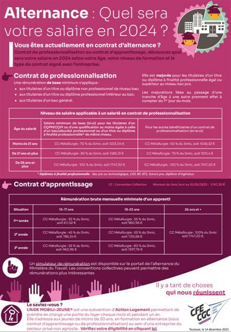 Alternance quel sera votre salaire à la rentrée My CFE CGC Airbus