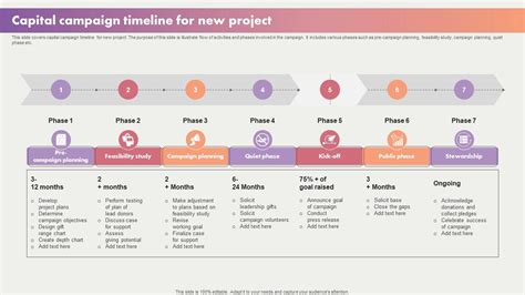 Capital Campaign Timeline For New Project PPT Example