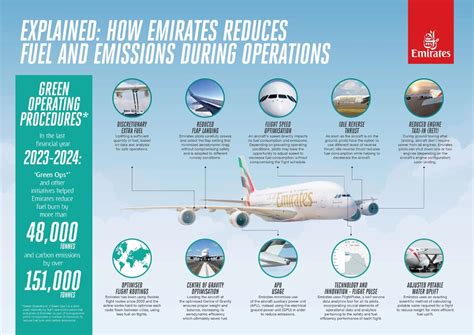 Jak Piloci Emirates Ograniczaj Zu Ycie Paliwa I Emisj Podczas