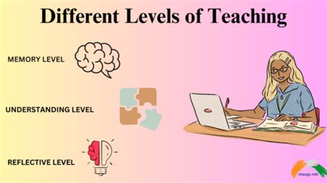 The Ultimate Guide To Teaching Aptitude Study Notes For The NET Exam