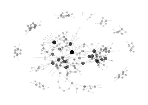 Network Diagram From Data To Viz Diagram Diagram Architecture