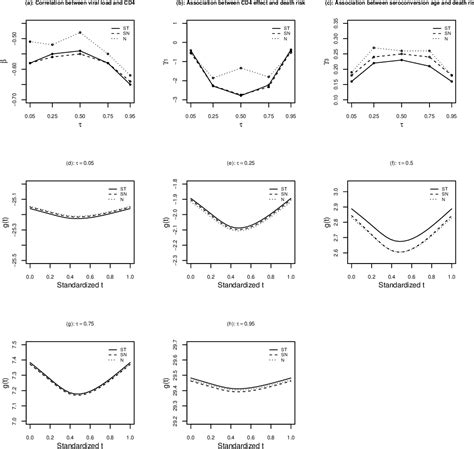 Figure From Bayesian Inference On Quantile Regression Based Mixed