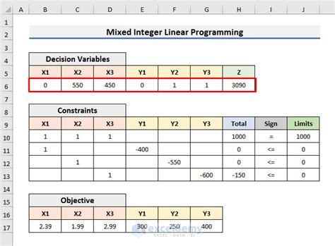 How To Solve Integer Linear Programming In Excel With Easy Steps