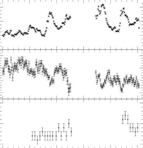 XMM Newton Pn And OM W2 Light Curves Of Mkn 335 During The 2009