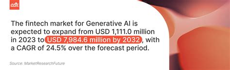 Generative Ai In Fintech Use Cases And Real World Examples