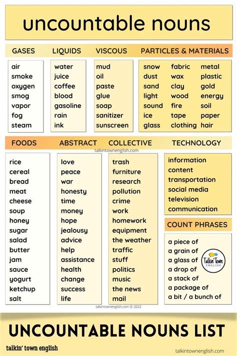 Pin By Omka Shrait On Изучать английский In 2024 English Vocabulary