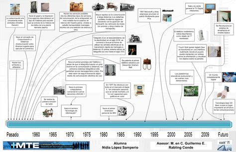 Tecnologia Linea Del Tiempo Reverasite Riset